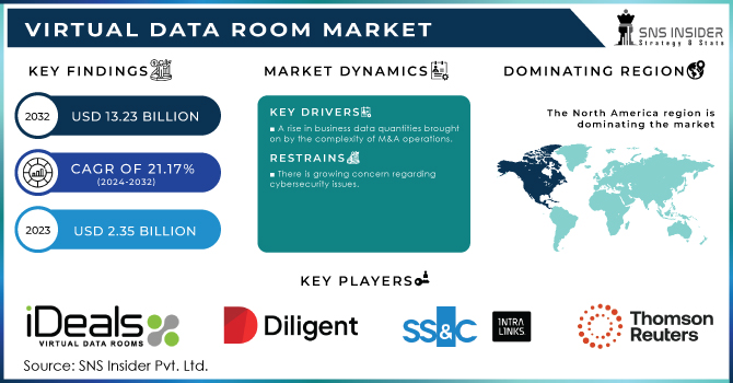 VDR market